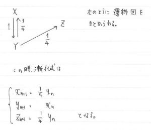 2008年東大入試数学文系第2問理系第2問解答解説